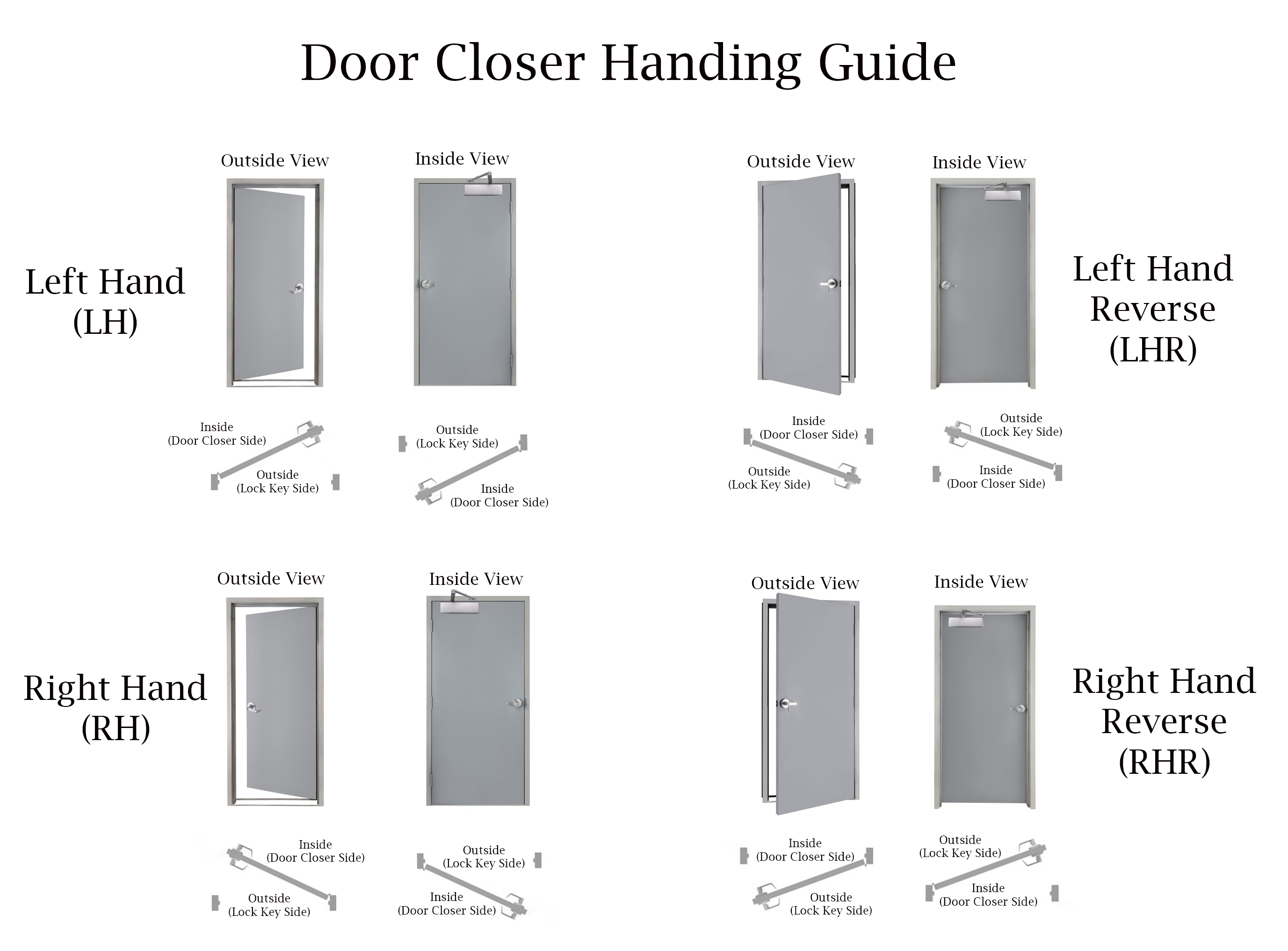 door-closer-size-chart